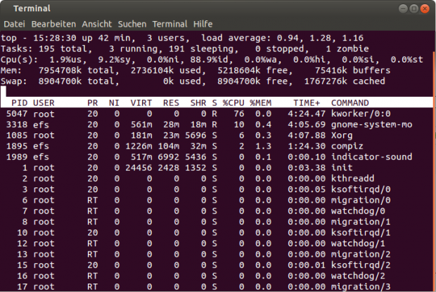  Hier zeigt sich, wer für die CPU Last von 76% verantwortlich ist: ein Prozess namens kworker